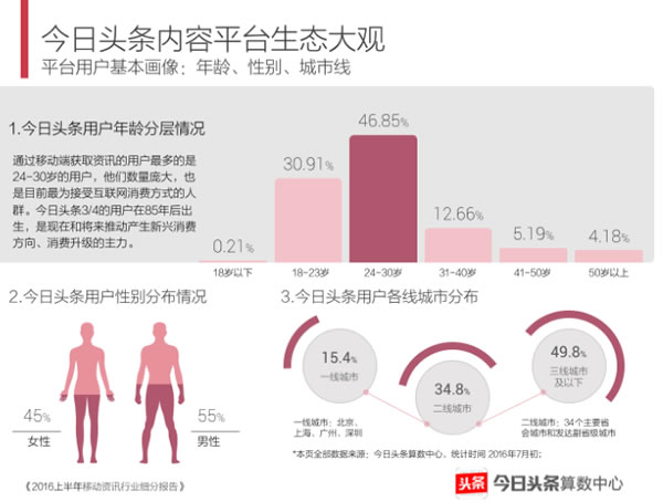 今日头条运营秘诀分享：让你的文章阅读量和收入都“飞”起来 经验心得 第2张