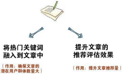 今日头条运营秘诀分享：让你的文章阅读量和收入都“飞”起来 经验心得 第9张