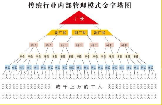 双轨制公排系统直销模式介绍与开发 双轨制公排系统直销模式介绍与开发