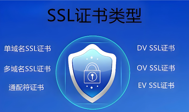 免费SSL vs 付费SSL完整区别 + 建站/优化/企业站选型建议